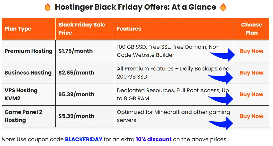 Hostinger Blackfriday Offer at a glance